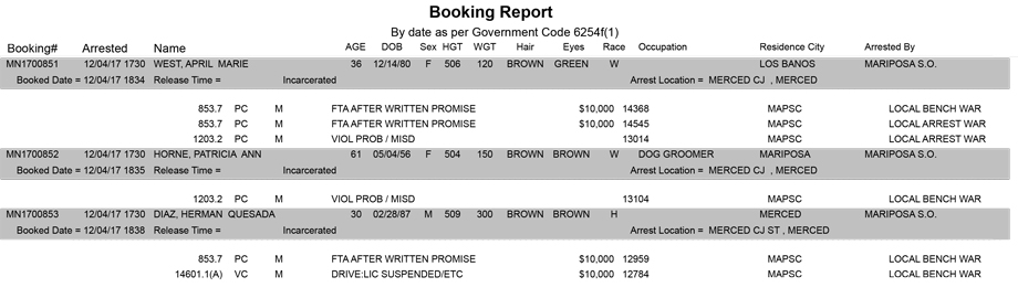 mariposa county booking report for december 4 2017