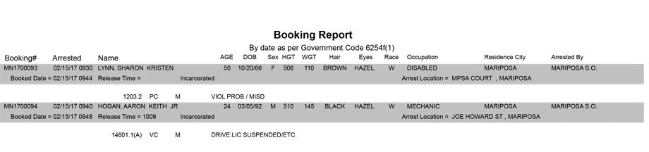 mariposa county booking report for february 15 2017