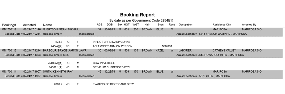 mariposa county booking report for february 24 2017.1