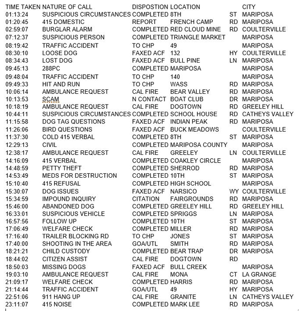 mariposa county booking report for february 24 2017