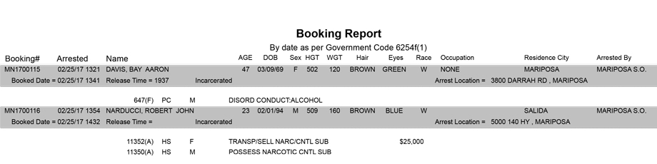 mariposa county booking report for february 25 2017
