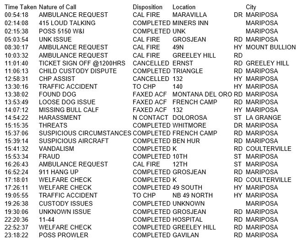 mariposa county booking report for february 26 2017.1