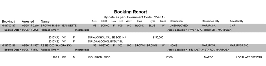 mariposa county booking report for february 26 2017