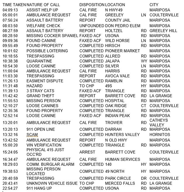 mariposa county booking report for february 28 2017.1