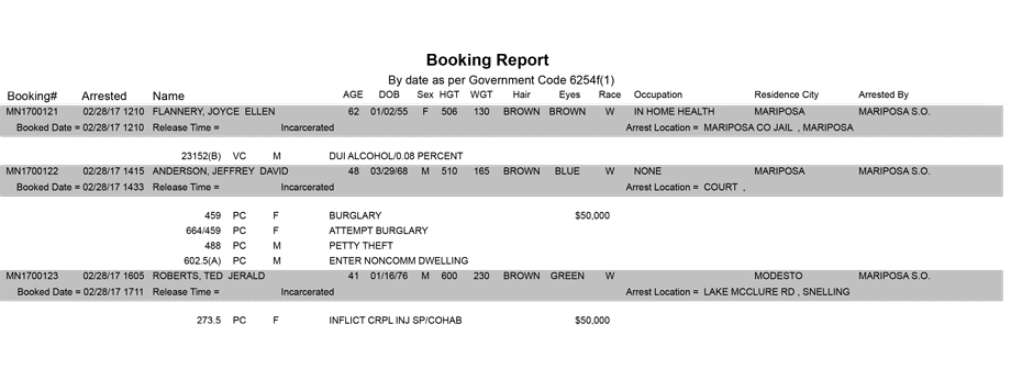 mariposa county booking report for february 28 2017
