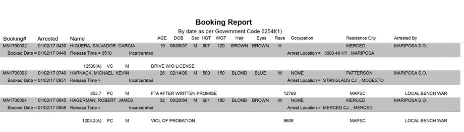 mariposa county booking report for january 2 2017
