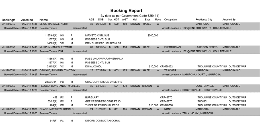 mariposa county booking report for january 24 2017