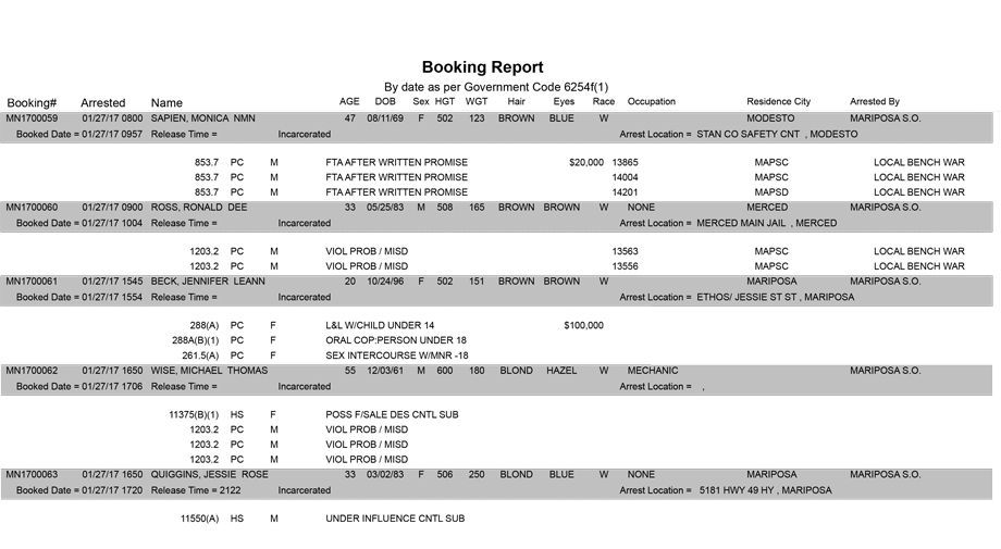 mariposa county booking report for january 27 2017