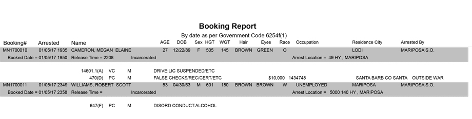 mariposa county booking report for january 5 2017