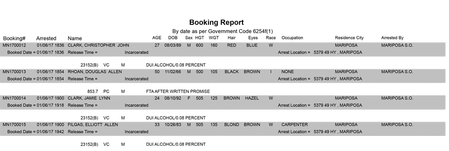 mariposa county booking report for january 6 2017