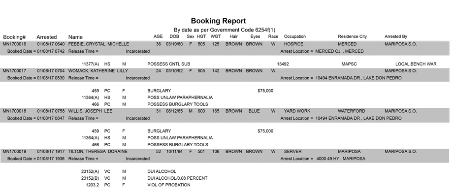 mariposa county booking report for january 8 2017