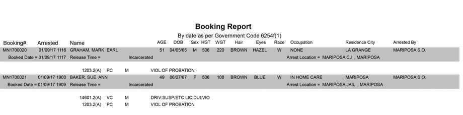 mariposa county booking report for january 9 2017