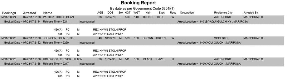 booking report mariposa county trevor holbrook holly patrick john johnson july 23 2017