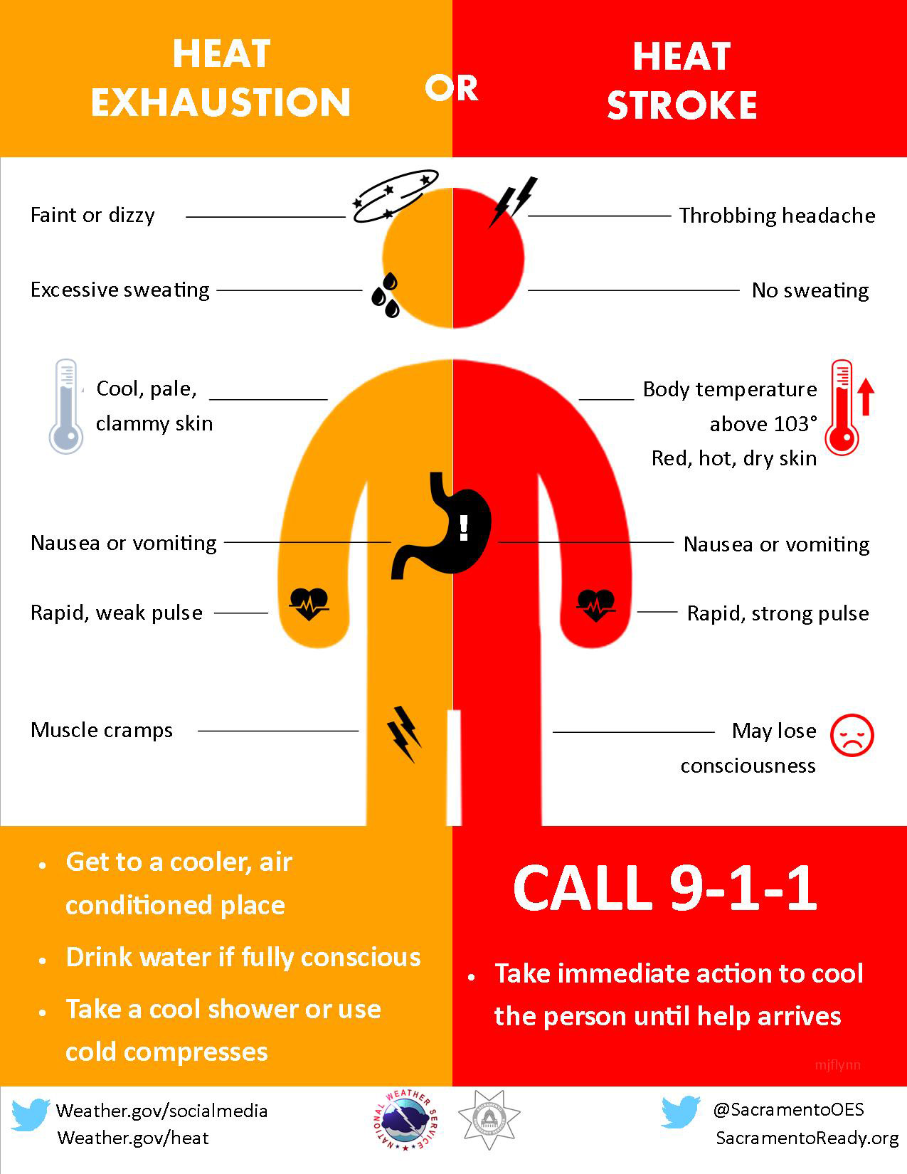 heat stroke mariposa county