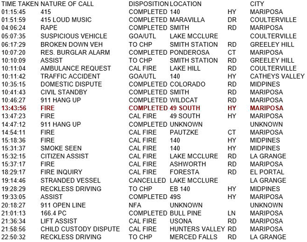 mariposa county booking report for july 2 2017.1