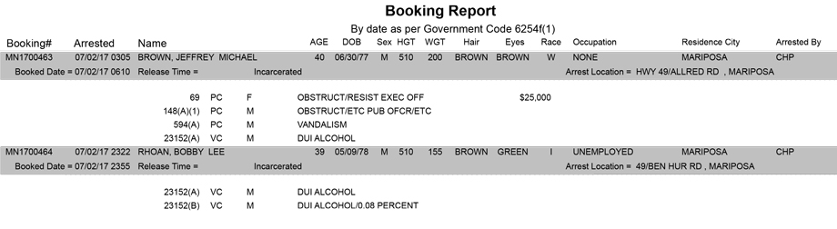 mariposa county booking report for july 2 2017