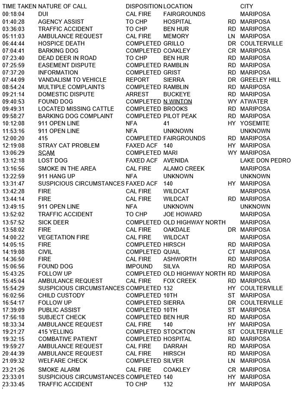 mariposa county booking report for july 5 2017.1