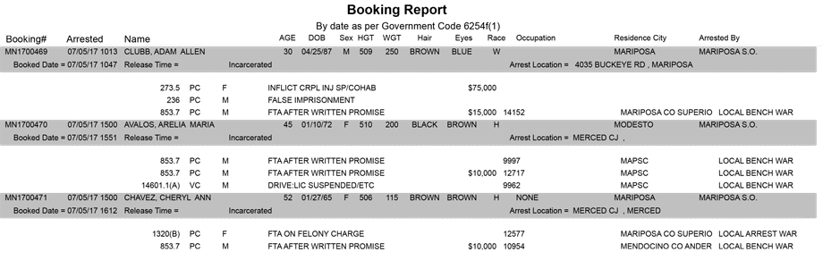 mariposa county booking report for july 5 2017