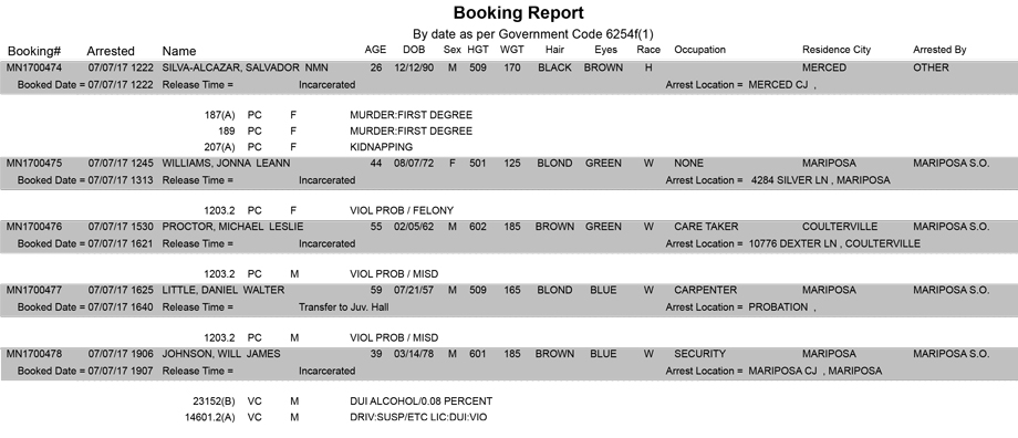 mariposa county booking report for july 7 2017