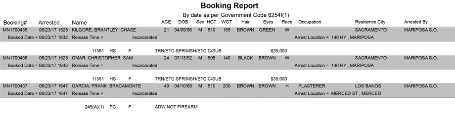 mariposa county booking report for june 23 2017