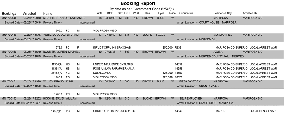 mariposa county booking report for june 28 2017