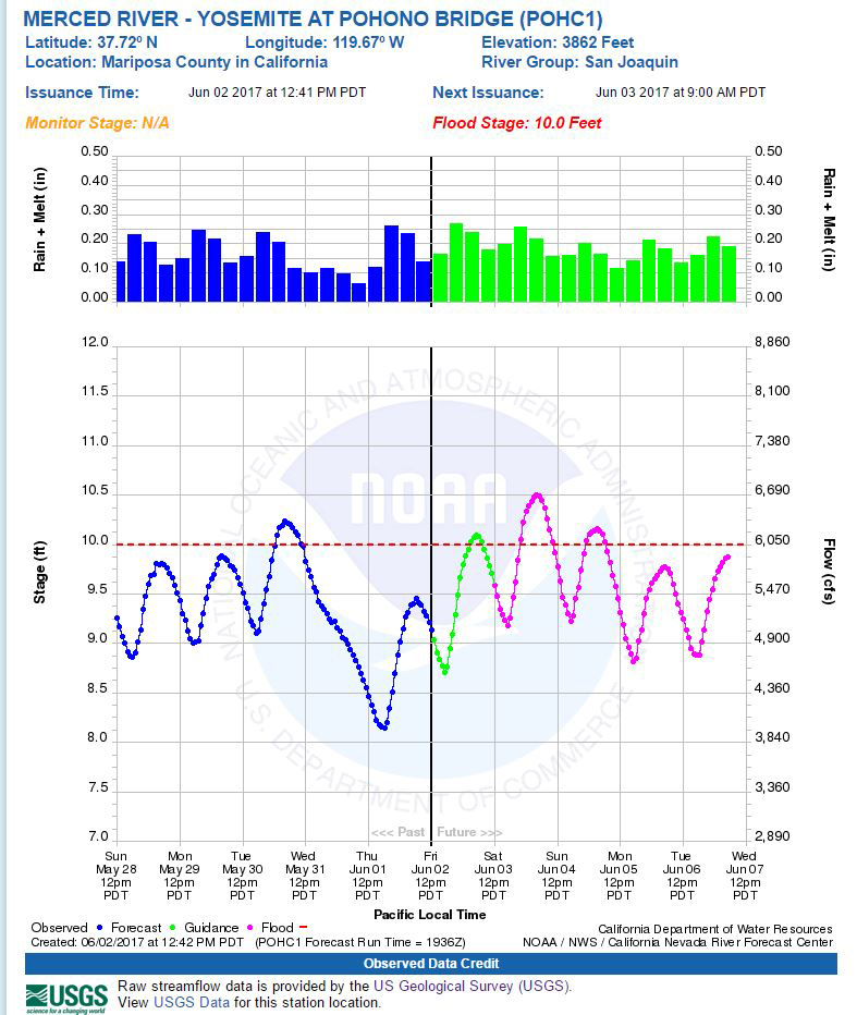 merced river at pohono bridge in yosemite river flow for june 2 2017