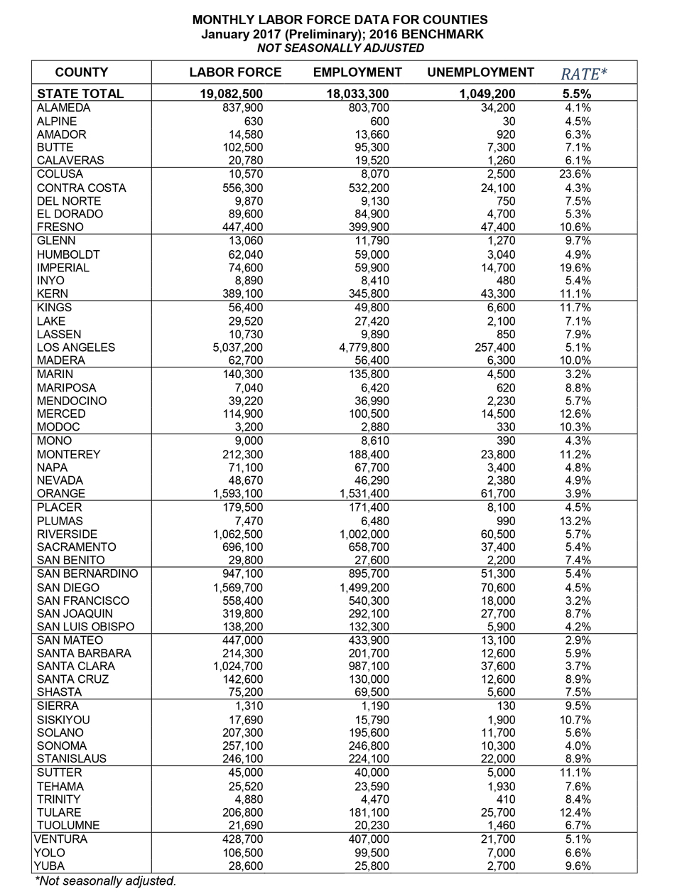 california january 2017 unemployment graphic 4