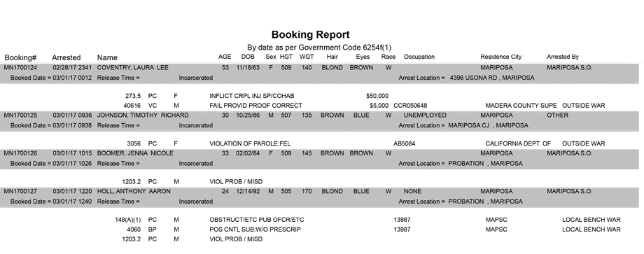 mariposa county booking report for march 1 2017