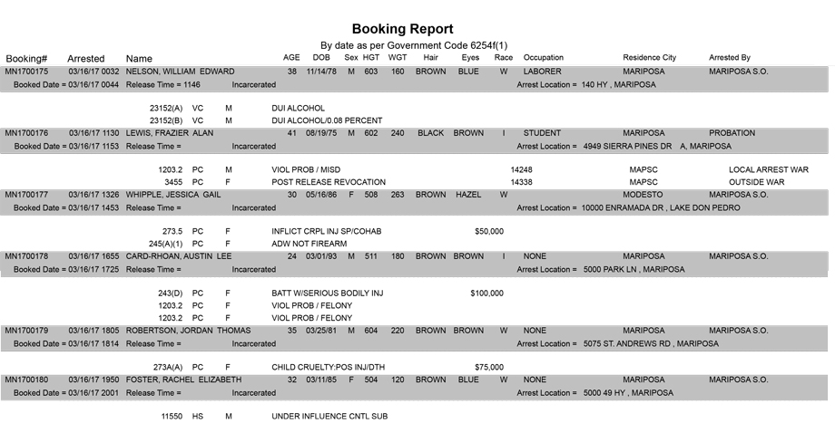 mariposa county booking report for march 16 2017