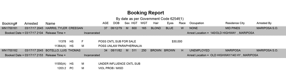 mariposa county booking report for march 17 2017