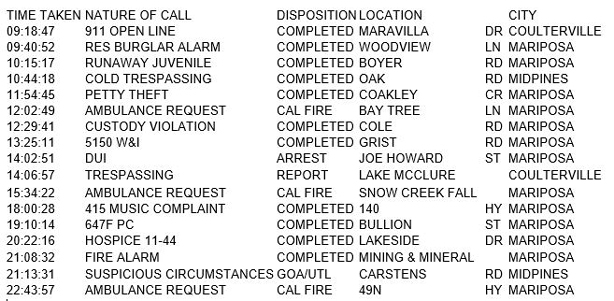 mariposa county booking report for march 19 2017.1