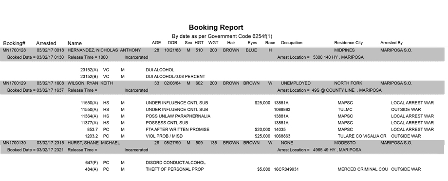 mariposa county booking report for march 2 2017