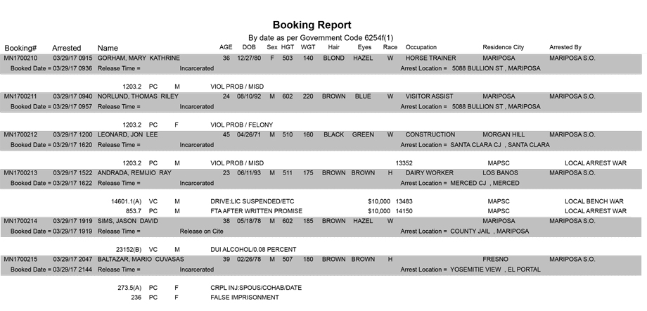 mariposa county booking report for march 29 2017