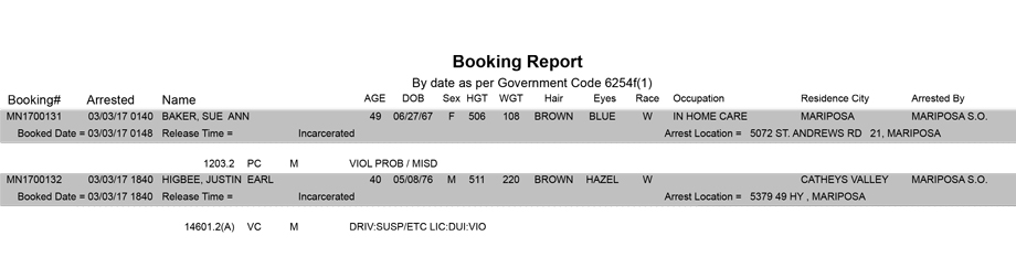 mariposa county booking report for march 3 2017