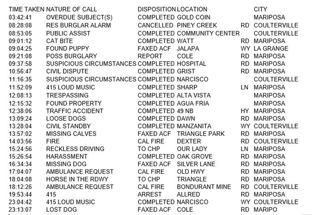 mariposa county booking report for march 4 2017.1