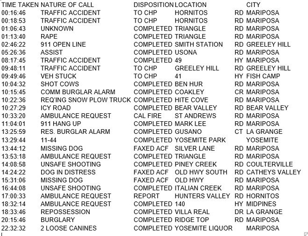 mariposa county booking report for march 5 2017.1