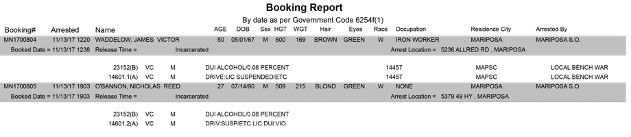 mariposa county booking report for november 13 2017