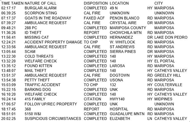 mariposa county booking report for october 10 2017.1