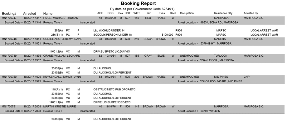 mariposa county booking report for october 20 2017