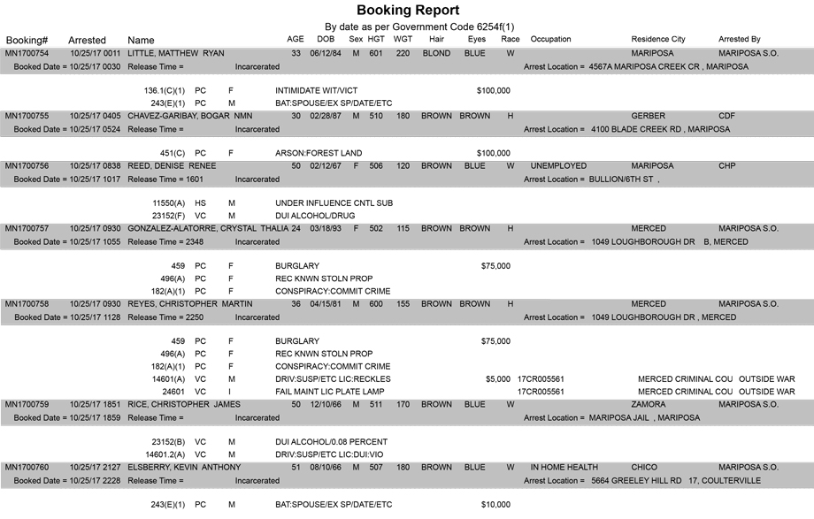 mariposa county booking report for october 25 2017