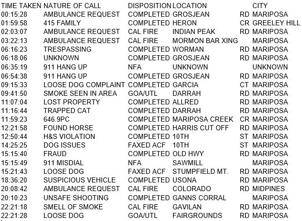 mariposa county booking report for october 28 2017.1