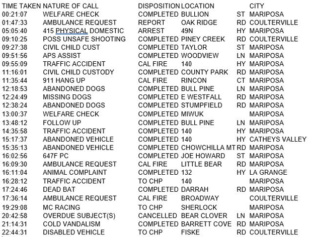 mariposa county booking report for september 1 2017.1
