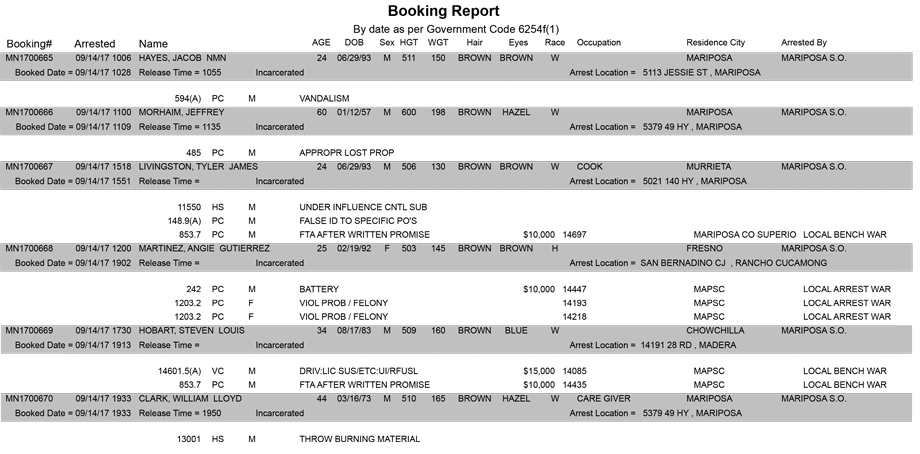 mariposa county booking report for september 14 2017