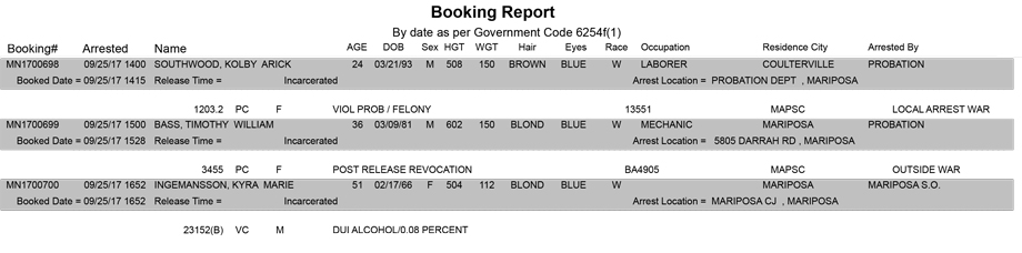 mariposa county booking report for september 25 2017