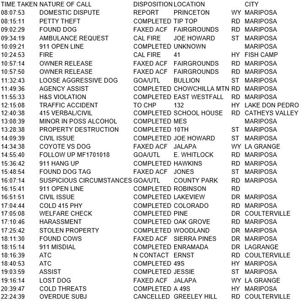 mariposa county booking report for september 26 2017.1