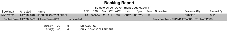mariposa county booking report for september 26 2017