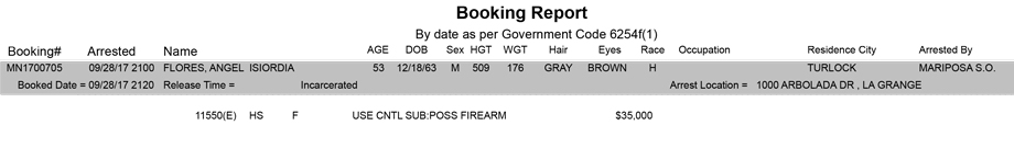mariposa county booking report for september 28 2017