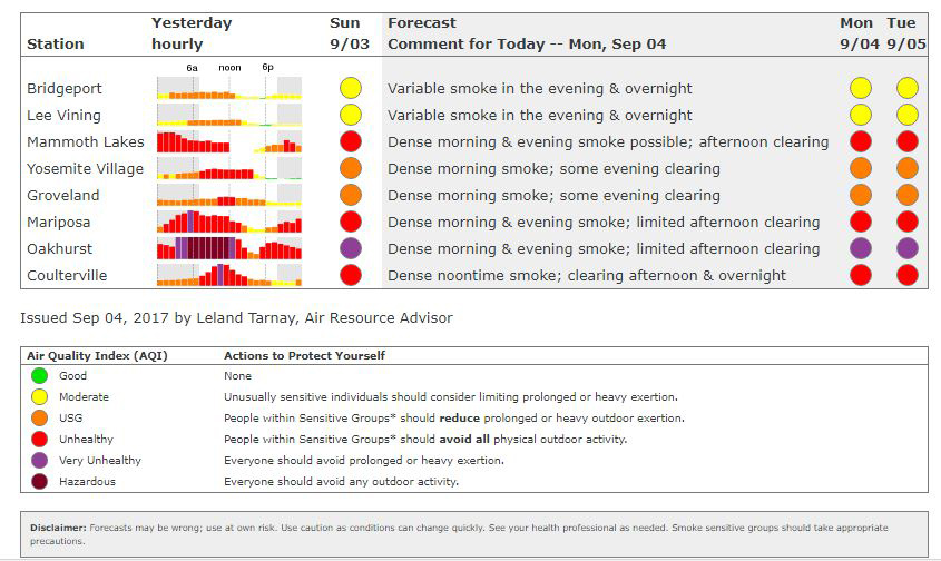 smoke 2 aqi 942017