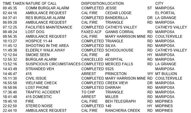 mariposa county booking report for april 1 2018.1