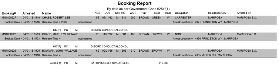 mariposa county booking report for april 1 2018
